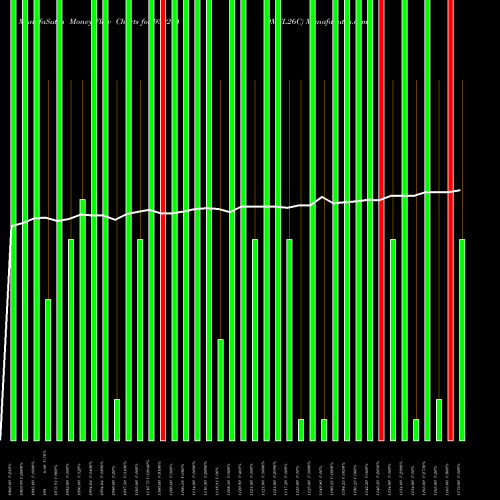 Money Flow charts share 939244 0MFL26C BSE Stock exchange 
