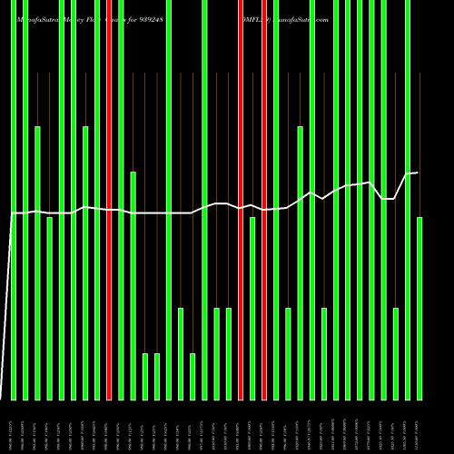 Money Flow charts share 939248 0MFL29 BSE Stock exchange 