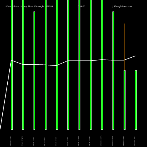 Money Flow charts share 939254 IML25 BSE Stock exchange 