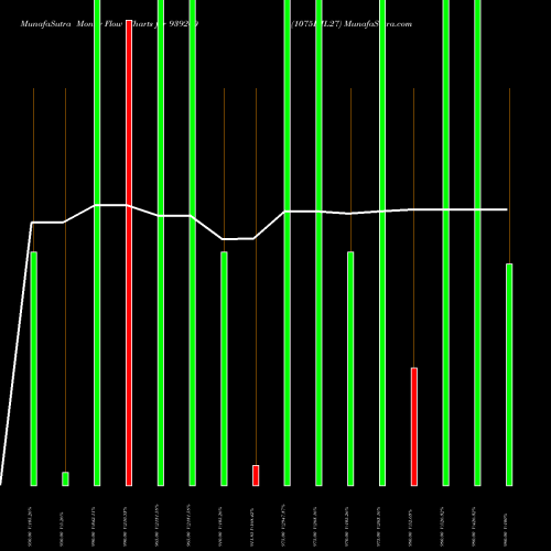 Money Flow charts share 939260 1075IML27 BSE Stock exchange 