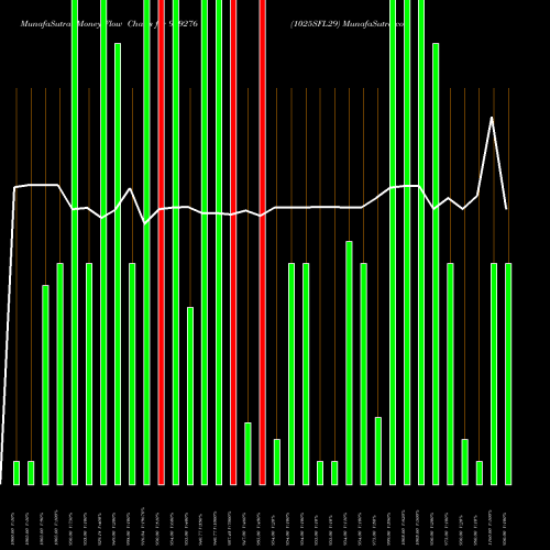 Money Flow charts share 939276 1025SFL29 BSE Stock exchange 