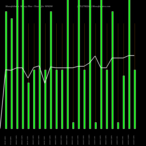 Money Flow charts share 939280 SFL270224A BSE Stock exchange 