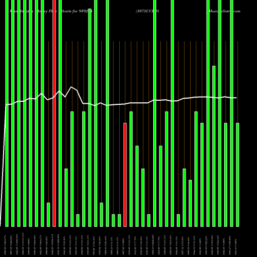 Money Flow charts share 939284 1075UCL25 BSE Stock exchange 