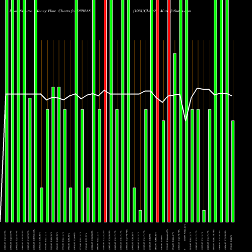 Money Flow charts share 939288 105UCL2026 BSE Stock exchange 