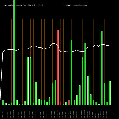 Money Flow charts share 939290 11UCL26 BSE Stock exchange 