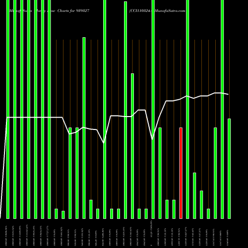 Money Flow charts share 939327 CCI110324A BSE Stock exchange 