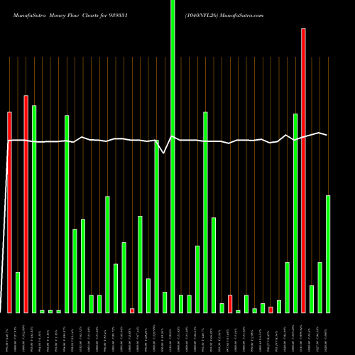 Money Flow charts share 939331 1040NFL26 BSE Stock exchange 