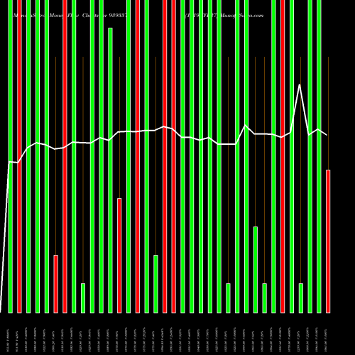 Money Flow charts share 939337 1119NFL27 BSE Stock exchange 