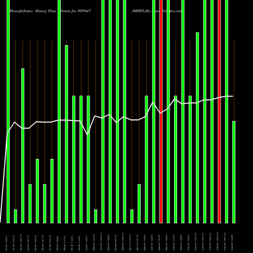 Money Flow charts share 939347 0IHFL26 BSE Stock exchange 