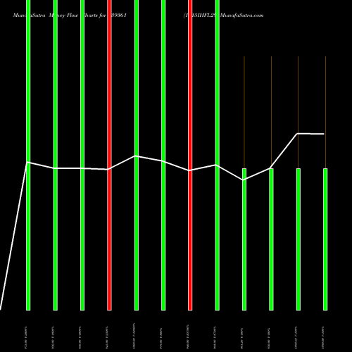 Money Flow charts share 939361 1015IHFL29 BSE Stock exchange 