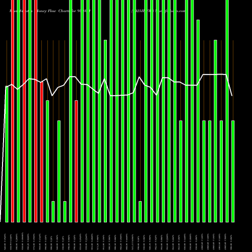 Money Flow charts share 939381 1025IHF34 BSE Stock exchange 