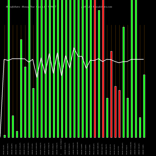 Money Flow charts share 939387 12IFL27 BSE Stock exchange 