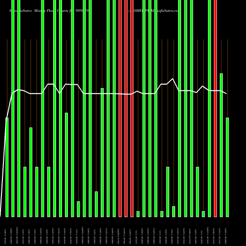 Money Flow charts share 939389 1250IFL29 BSE Stock exchange 