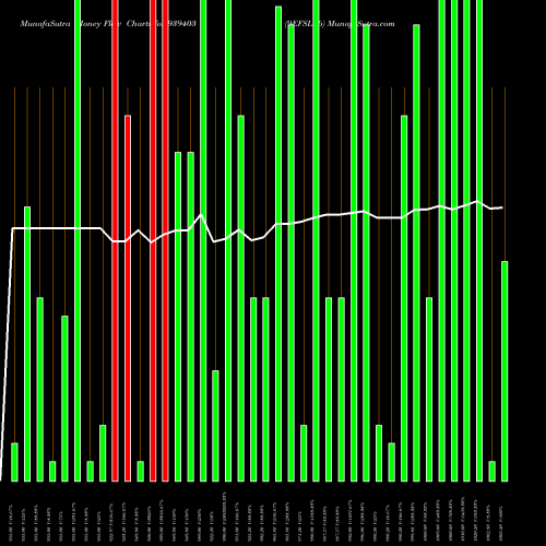 Money Flow charts share 939403 9EFSL26 BSE Stock exchange 