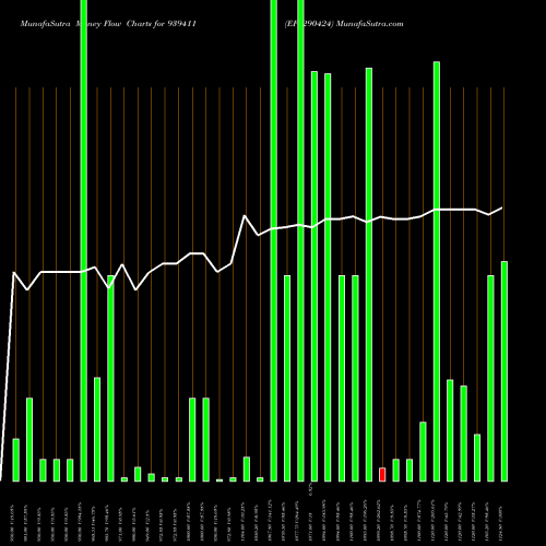 Money Flow charts share 939411 EFS290424 BSE Stock exchange 