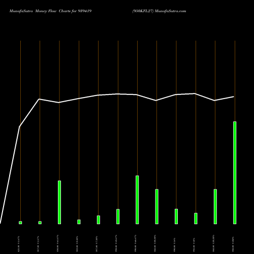 Money Flow charts share 939419 950KFL27 BSE Stock exchange 