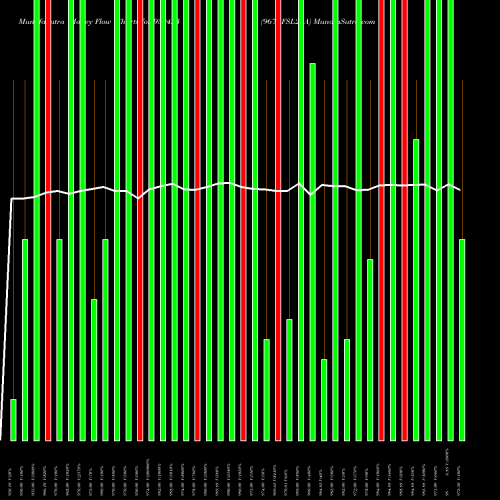 Money Flow charts share 939423 967EFSL29A BSE Stock exchange 