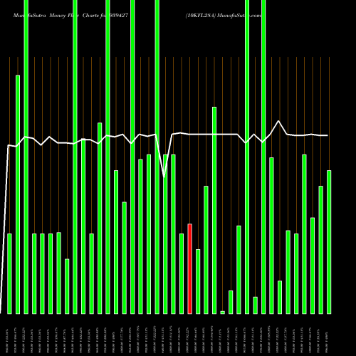 Money Flow charts share 939427 10KFL28A BSE Stock exchange 