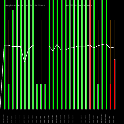 Money Flow charts share 939439 1045EFS34 BSE Stock exchange 