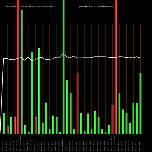 Money Flow charts share 939443 890MFCL26 BSE Stock exchange 