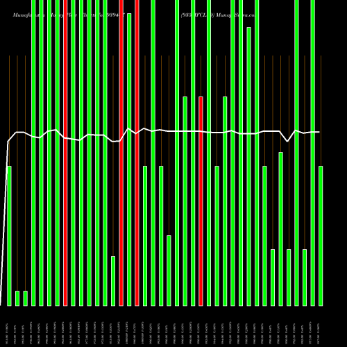 Money Flow charts share 939447 935MFCL29 BSE Stock exchange 