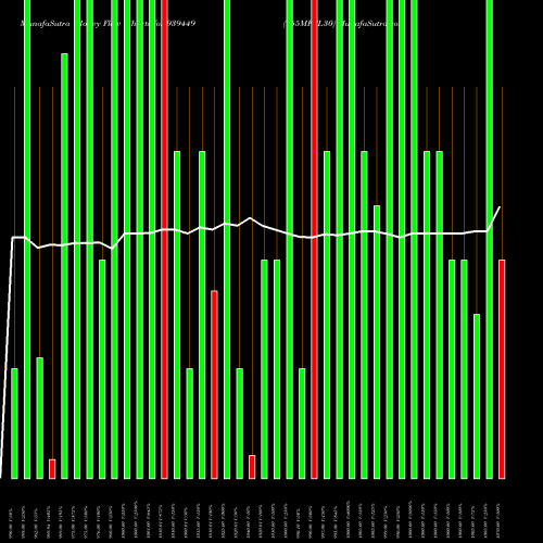 Money Flow charts share 939449 955MFCL30 BSE Stock exchange 