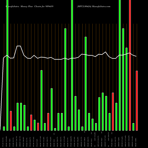 Money Flow charts share 939459 MFCL30424 BSE Stock exchange 