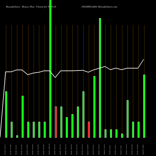 Money Flow charts share 939513 925IHFL26D BSE Stock exchange 