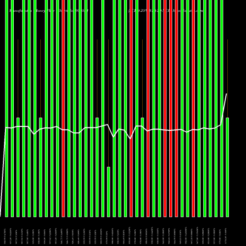 Money Flow charts share 939531 SCL-9.25%-31-5-29-NCD BSE Stock exchange 