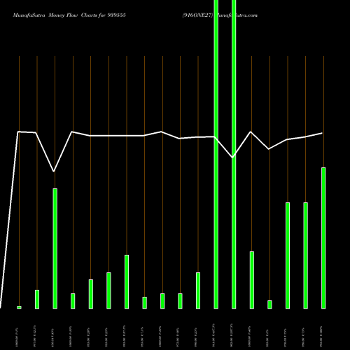 Money Flow charts share 939555 916ONE27 BSE Stock exchange 