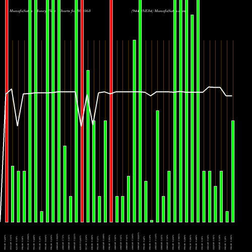 Money Flow charts share 939563 944ONE34 BSE Stock exchange 