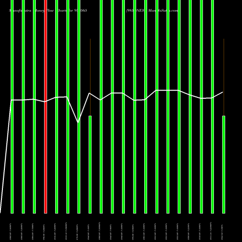 Money Flow charts share 939565 985ONE34 BSE Stock exchange 