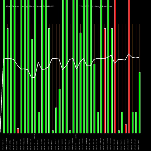 Money Flow charts share 939575 1003IIFL29 BSE Stock exchange 