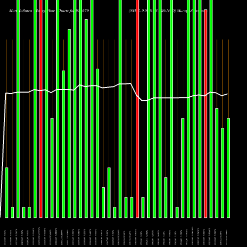 Money Flow charts share 939579 NHFL-9.50%-03-7-26-NCD BSE Stock exchange 