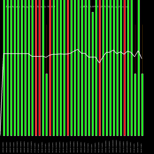 Money Flow charts share 939591 NHFL-10.50%-3-7-29-NCD BSE Stock exchange 
