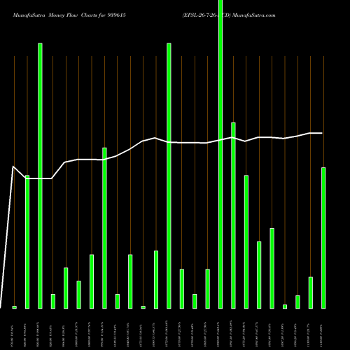 Money Flow charts share 939615 EFSL-26-7-26-NCD BSE Stock exchange 