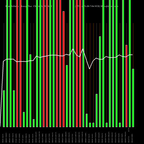 Money Flow charts share 939633 EFSL-11%-26-7-34-NCD BSE Stock exchange 