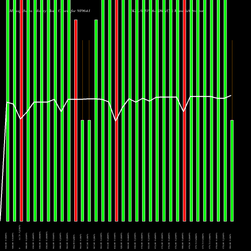 Money Flow charts share 939641 KFL-9.25%-6-8-26-NCD BSE Stock exchange 