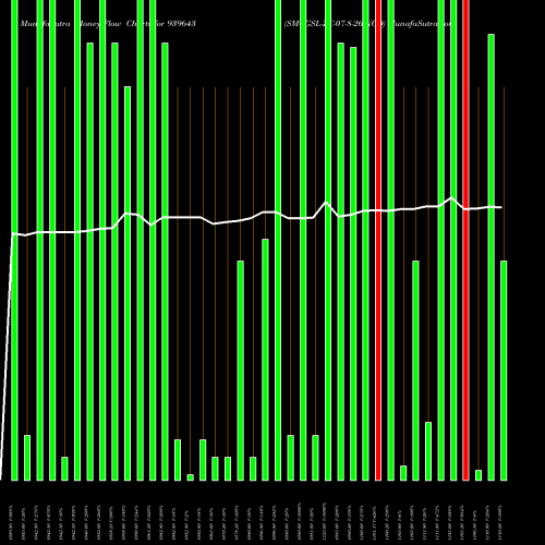 Money Flow charts share 939643 SMCGSL-ZC-07-8-26-NCD BSE Stock exchange 