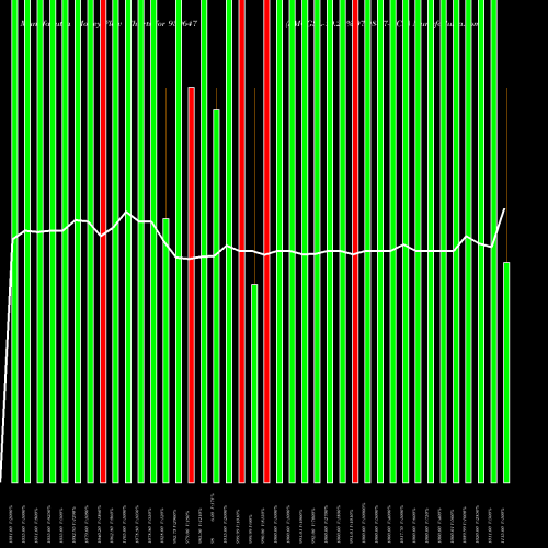 Money Flow charts share 939647 SMCGSL-10.20%-07-08-27-NCD BSE Stock exchange 