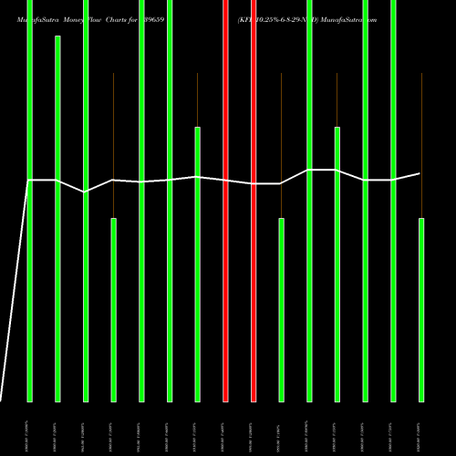 Money Flow charts share 939659 KFL-10.25%-6-8-29-NCD BSE Stock exchange 