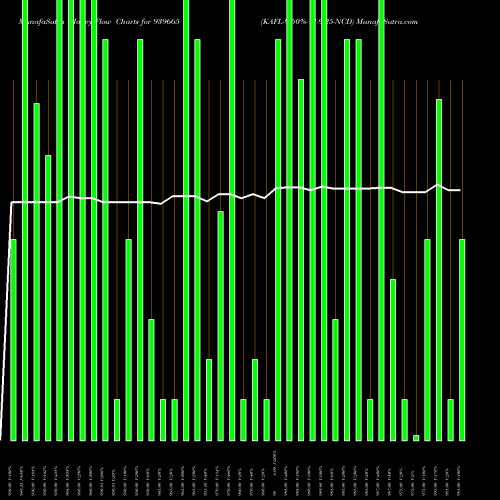 Money Flow charts share 939665 KAFL-9.50%-11-9-25-NCD BSE Stock exchange 