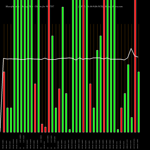 Money Flow charts share 939737 MFCL-9%-16-9-26-NCD BSE Stock exchange 