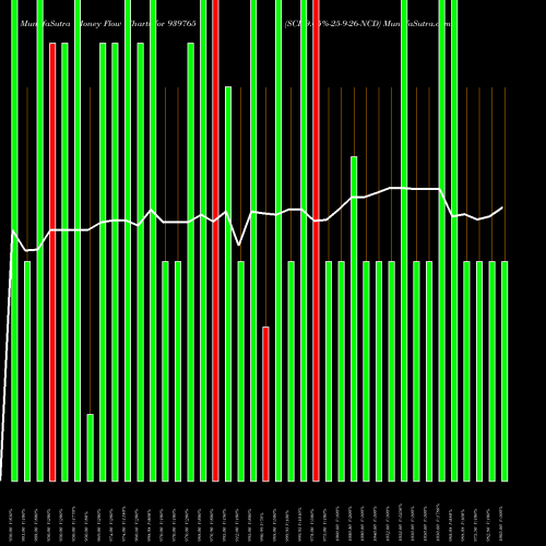 Money Flow charts share 939765 SCL-9.65%-25-9-26-NCD BSE Stock exchange 