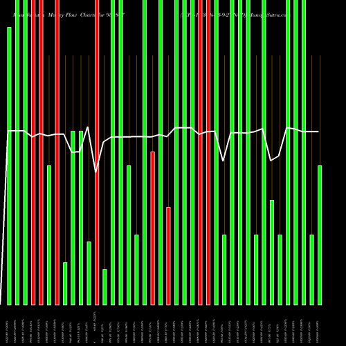 Money Flow charts share 939807 ICFL-10.30%-25-9-27-NCD BSE Stock exchange 