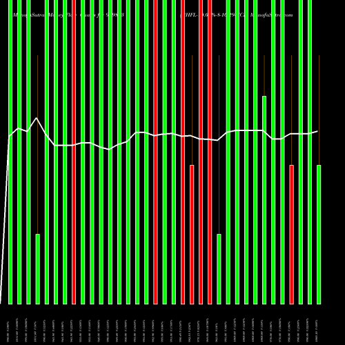Money Flow charts share 939823 NHFL-10.03%-8-10-29-NCD BSE Stock exchange 