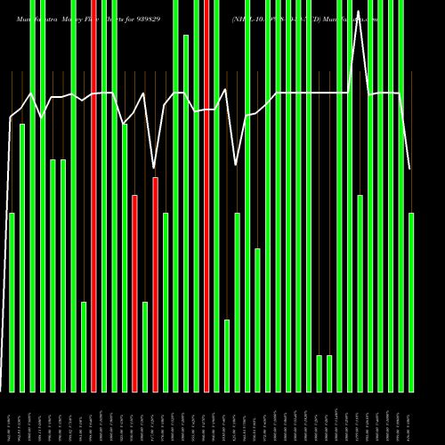 Money Flow charts share 939829 NHFL-10.49%-8-10-34-NCD BSE Stock exchange 