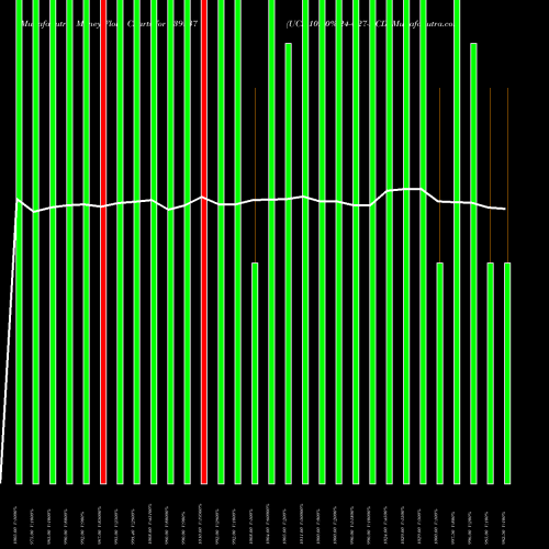 Money Flow charts share 939837 UCL-10.40%-24-4-27-NCD BSE Stock exchange 