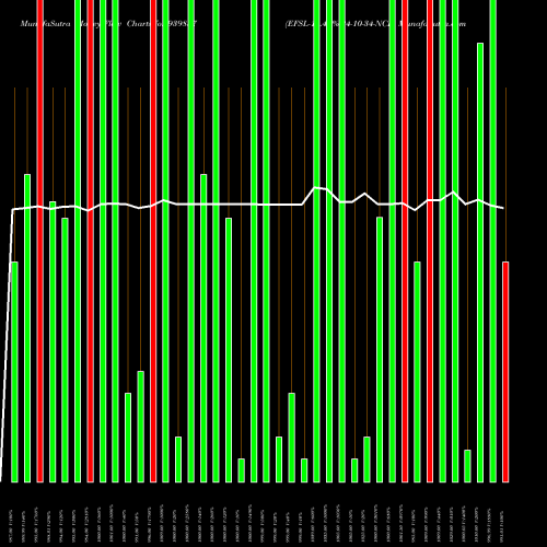 Money Flow charts share 939857 EFSL-10.49%-24-10-34-NCD BSE Stock exchange 
