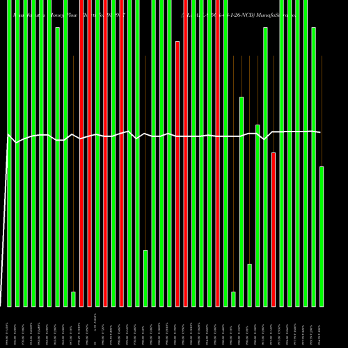 Money Flow charts share 939937 KLMAFL-9.50%-08-1-26-NCD BSE Stock exchange 